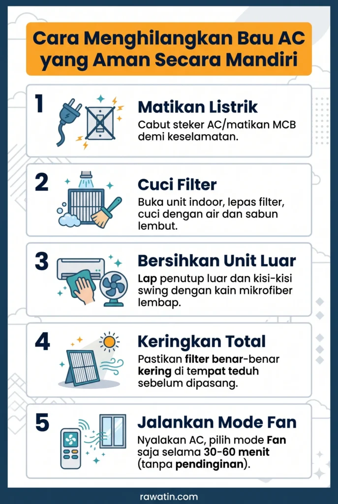 Infografis panduan 5 langkah aman menghilangkan bau AC secara mandiri, mulai dari mematikan listrik, mencuci filter, membersihkan cover luar, mengeringkan total, hingga menjalankan mode fan.