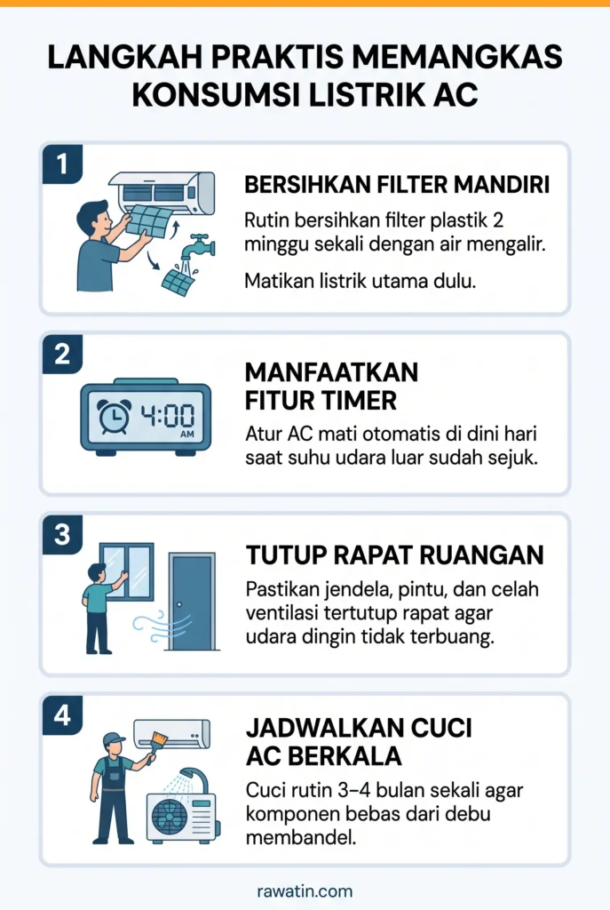 Infografis 4 langkah praktis memangkas konsumsi listrik AC, mulai dari membersihkan filter mandiri, memakai fitur timer, menutup rapat ruangan, hingga cuci AC berkala.