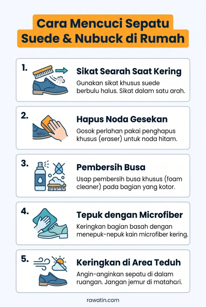Infografis berisi 5 langkah aman mencuci sepatu suede dan nubuck di rumah, mulai dari menyikat searah, menggunakan penghapus khusus noda, memakai pembersih busa (foam), menepuk dengan lap microfiber, hingga mengeringkan di area teduh.