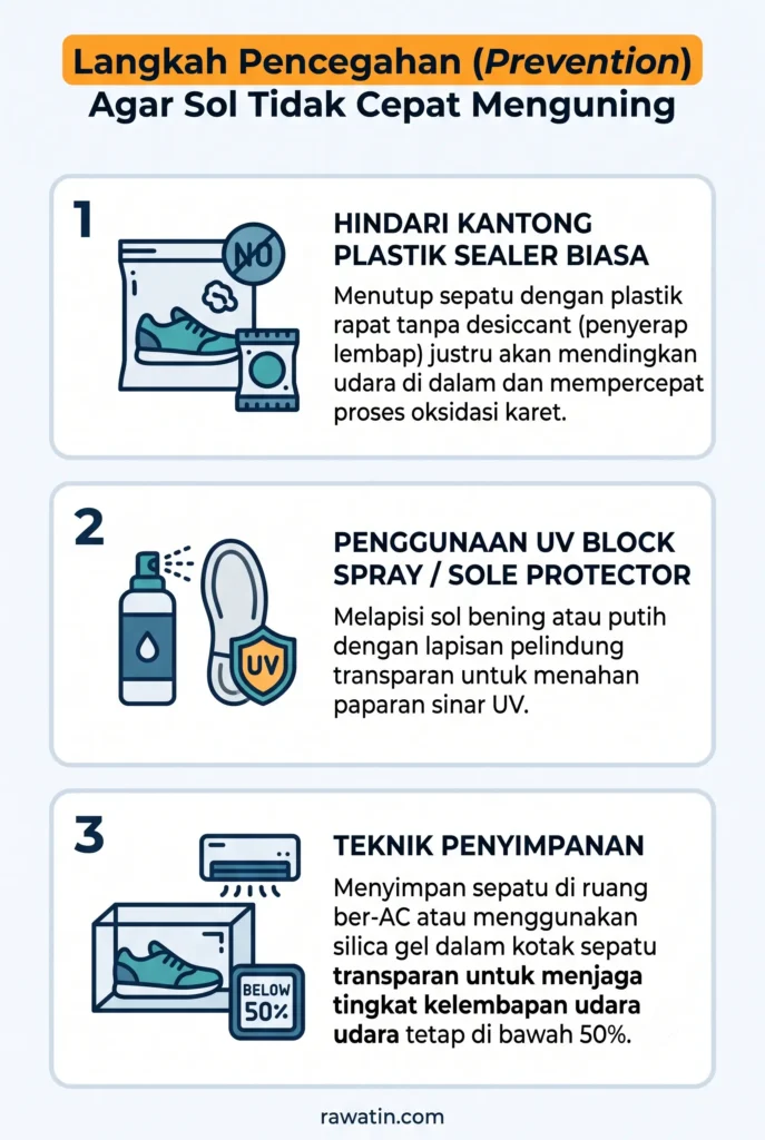 Infografis berisi 3 langkah pencegahan agar sol sepatu tidak cepat menguning, meliputi menghindari penggunaan kantong plastik sealer biasa tanpa penyerap lembap, menggunakan UV block spray atau sole protector, serta menerapkan teknik penyimpanan sepatu yang benar di ruang ber-AC atau dengan silica gel.
