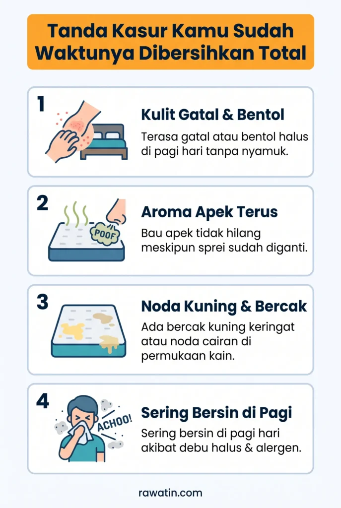 Infografis berisi 4 tanda kasur harus dibersihkan total, yaitu kulit terasa gatal, aroma apek tidak hilang, muncul bercak noda kuning, dan sering bersin-bersin di pagi hari.
