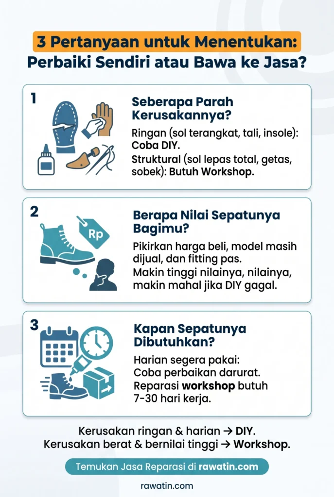 Infografis berisi 3 pertanyaan panduan untuk menentukan antara perbaiki sepatu sendiri (DIY) atau menggunakan jasa workshop, mencakup tingkat kerusakan, nilai sepatu, dan waktu kebutuhan.